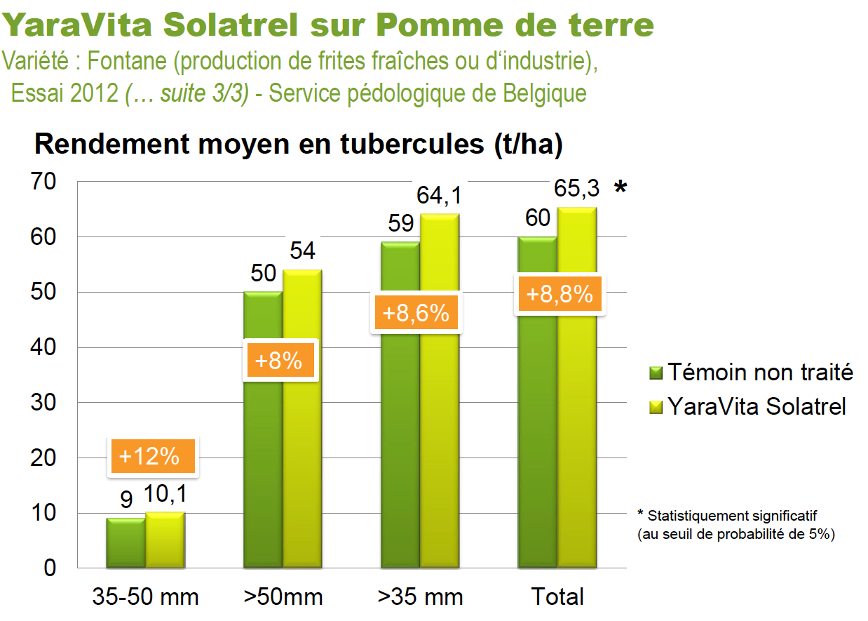 pdt graph 1 solatrel.png