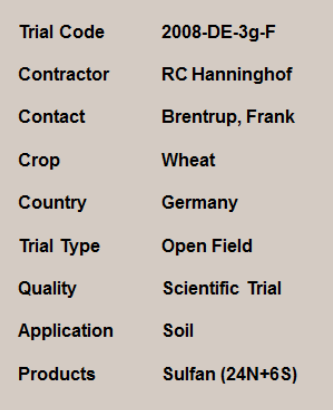 Références essais blé hiver
