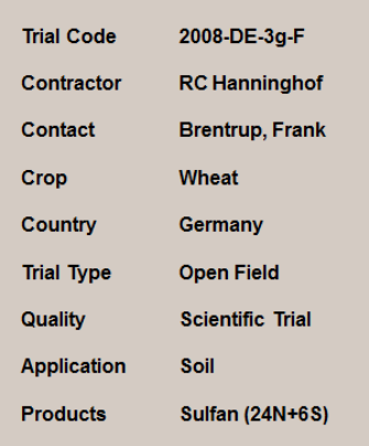 Références essais blé hiver