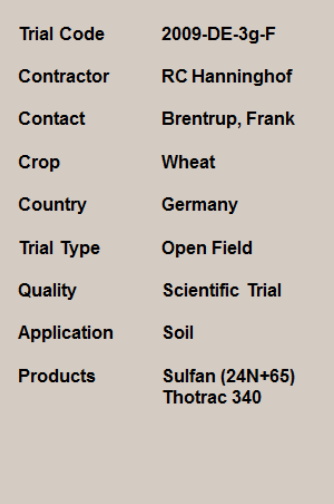 Références essais blé hiver