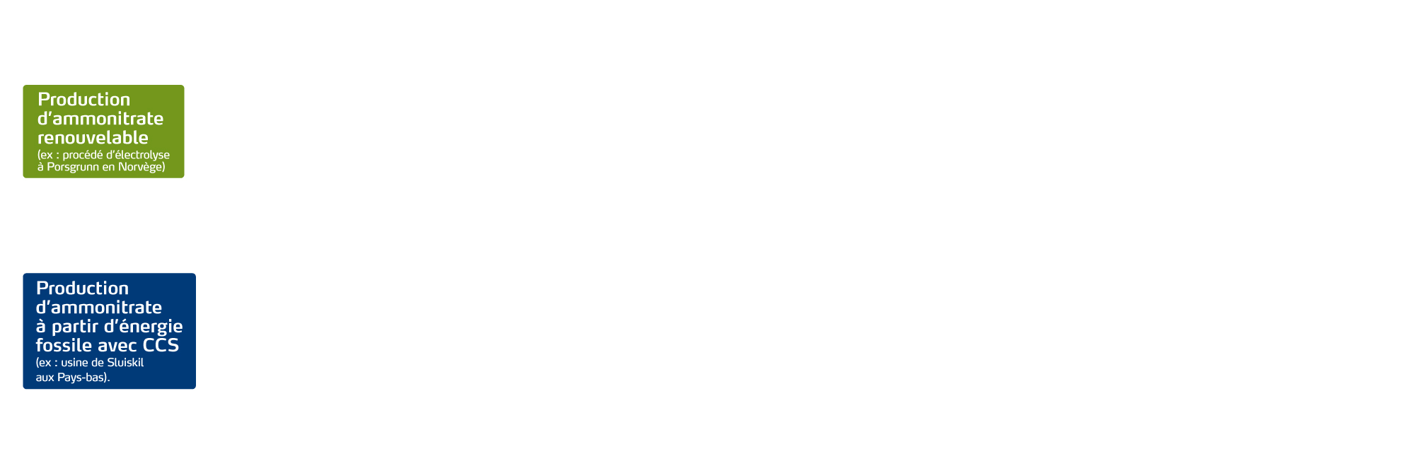 gif production engrais bas carbone