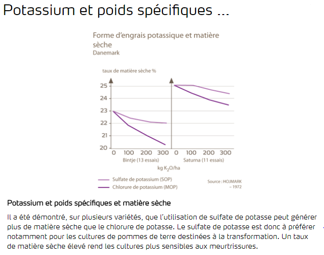 Potassium et poids spécifiques