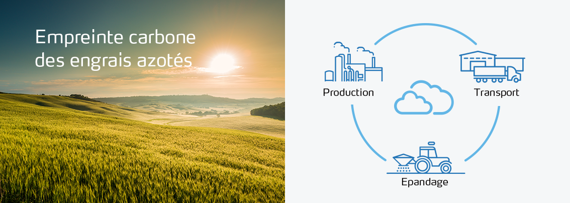 Schéma cycle de l'empreinte carbone des engrais azotés