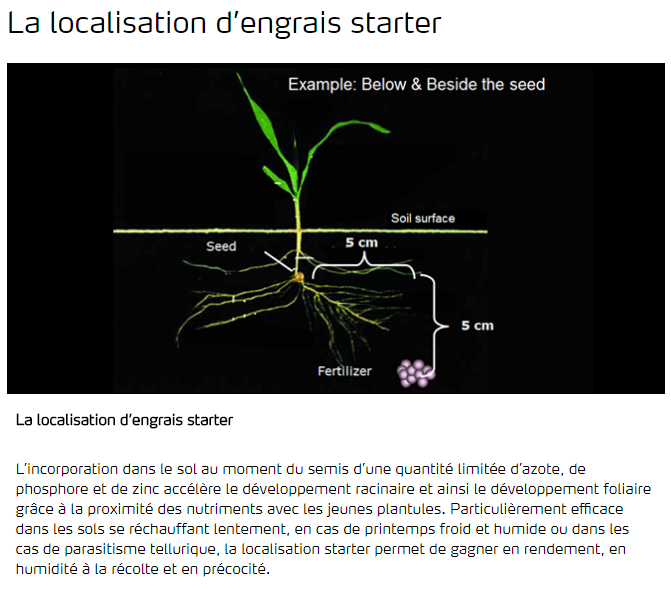 La localisation d'engrais starter